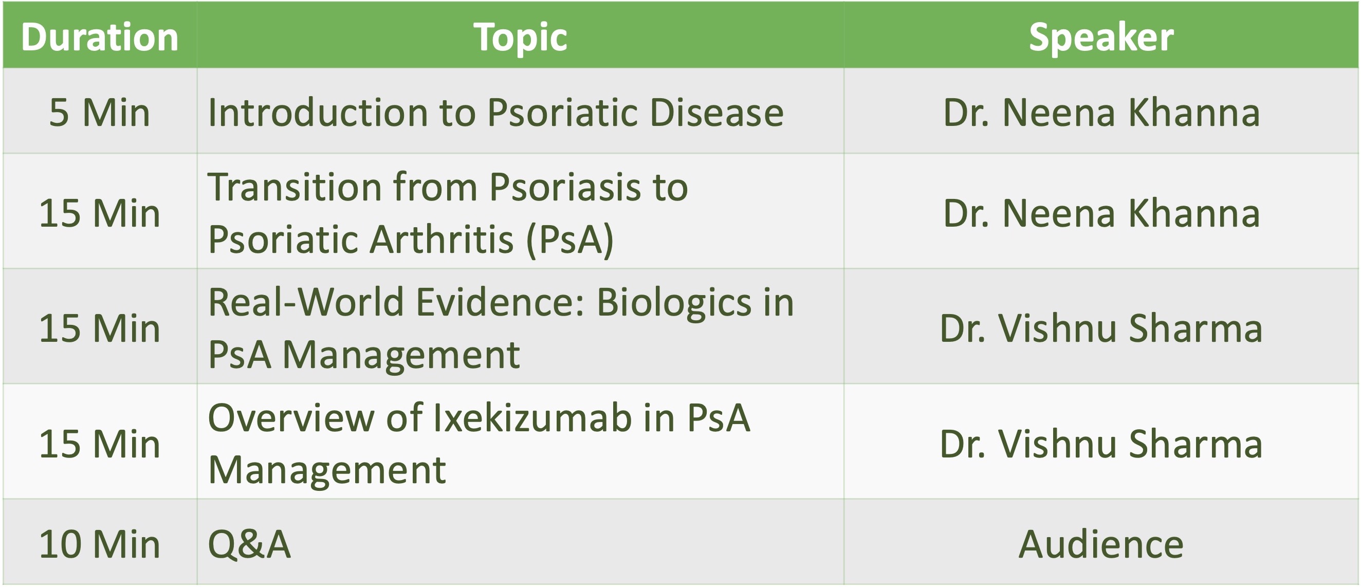 Redefining Psoriatic Disease Management: The role of Ixekizumab